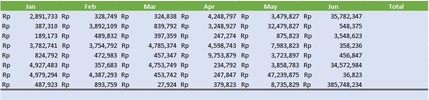 3 trik excel